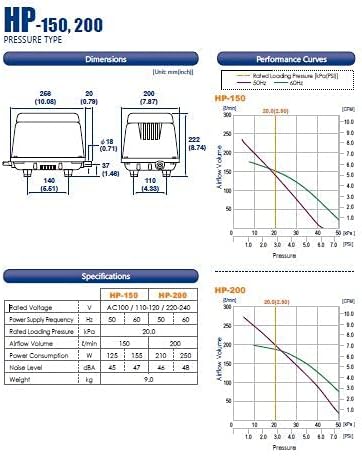 HIBLOW HP-150 Pond Aerator/ Septic Linear Air Pump