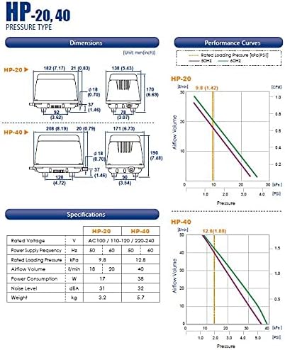 HIBLOW HP-40 Pond and Septic Air Pump