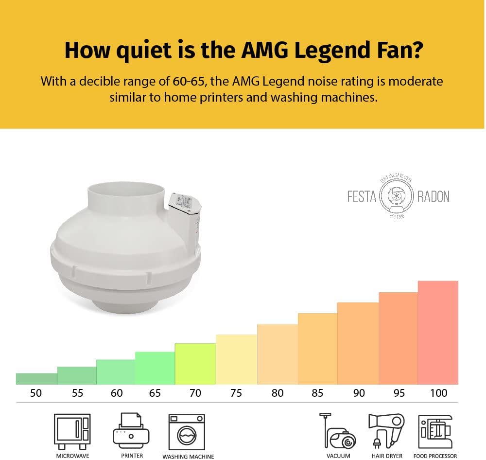 Festa Radon AMG Legend Radon Fan - Quiet and Energy Efficient 345 CFM Radon Mitigation System Inline Fan - 6" Electric Waterproof Inline Duct Fan - Made with Sturdy Glass Reinforced Poly-Resin – White