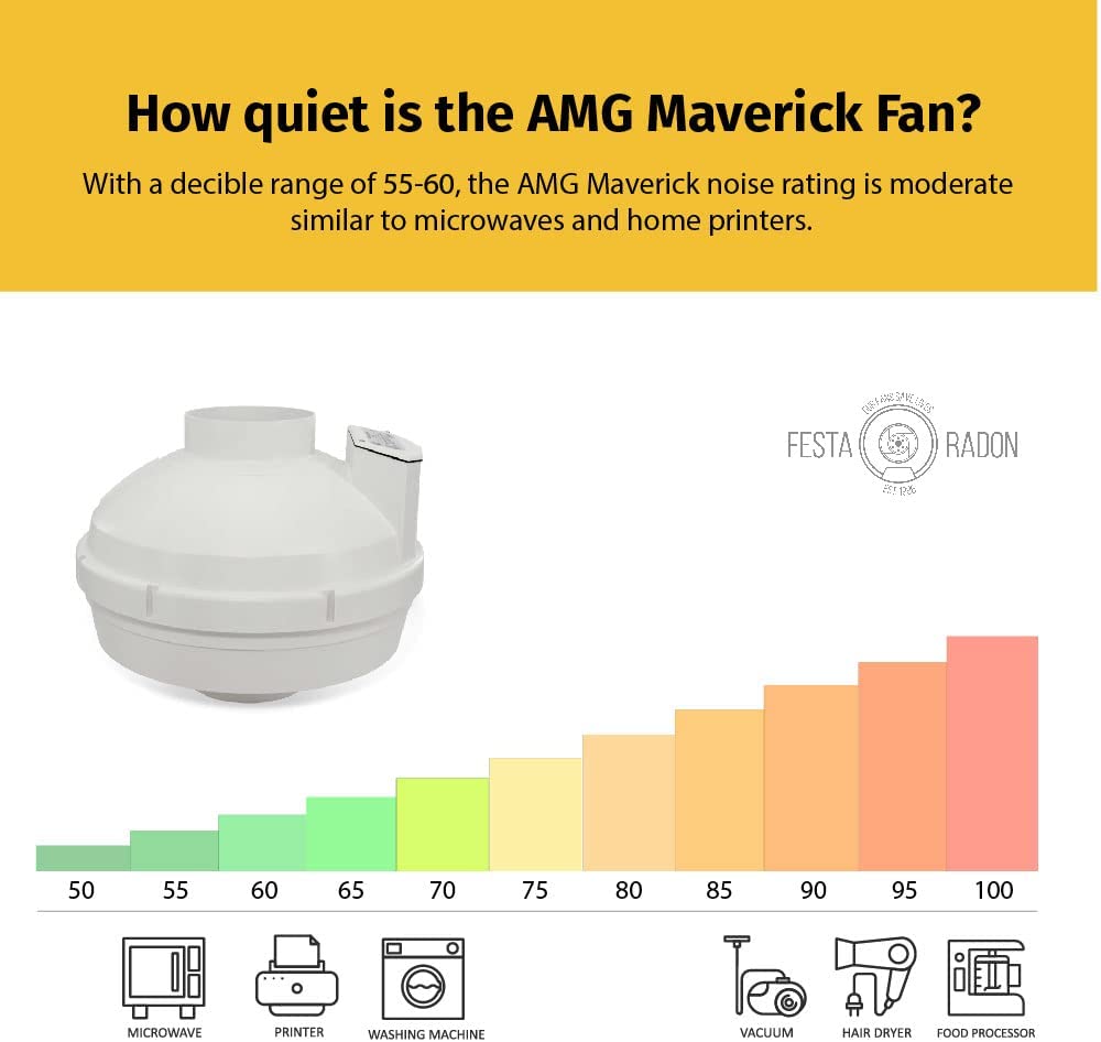 Festa Radon AMG Maverick Radon Fan - Quiet and Energy Efficient 260 CFM Radon Mitigation System Inline Duct Fan - 4" Electric Inline Fan - Made with Sturdy Glass Reinforced Poly-Resin – White