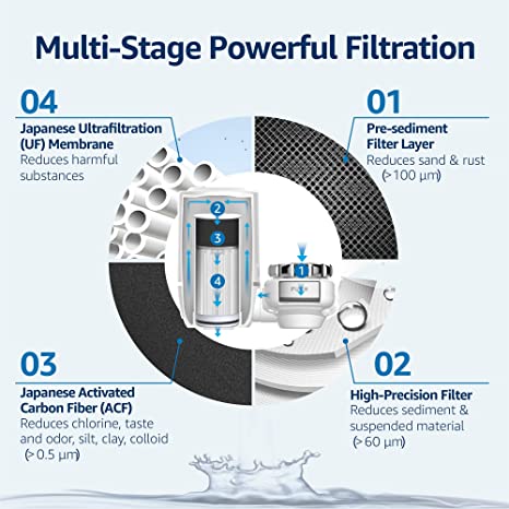 Waterdrop Ultra Filtration System, Faucet Water Filter, 320 Gallons Longer Life Faucet Filter, Tap Water Filter, Reduces Chlorine, Baçtёria, Fits Standard Faucets, WD-FC-02 (1 Filter Included)