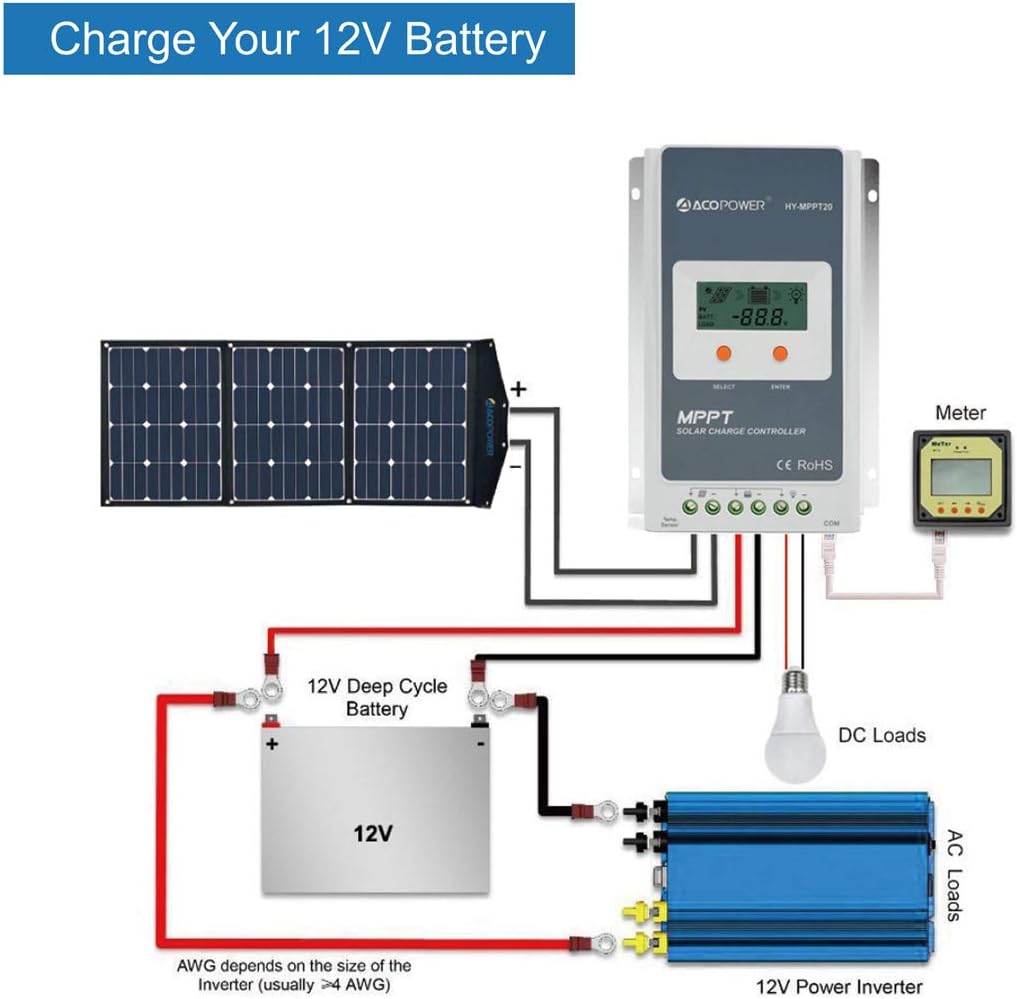 ACOPOWER 90W Portable Solar Panel,3x30W Foldable Solar Panel Suitcase