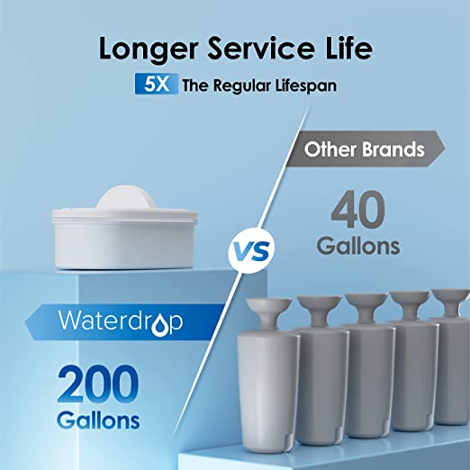 Waterdrop 200-Gallon Long-Life 40-Cup Water Filter Dispenser with 1 Filter, 5X Times Lifetime, Reduces Chlorine and More, BPA Free, Black
