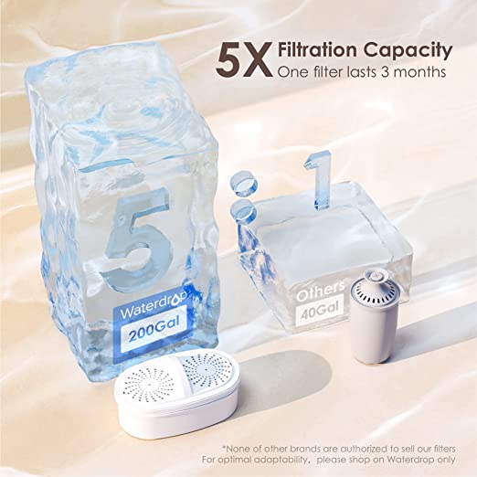 Waterdrop 200-Gallon Long-Life Chubby 10-Cup Water Filter Pitcher with 1 Filter, NSF Certified, 5X Times Lifetime, Reduces Chlorine, BPA Free, Blue