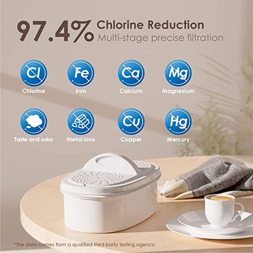 Waterdrop 200-Gallon Long-Life Chubby 10-Cup Water Filter Pitcher with 1 Filter, NSF Certified, 5X Times Lifetime, Reduces Chlorine, BPA Free, Blue