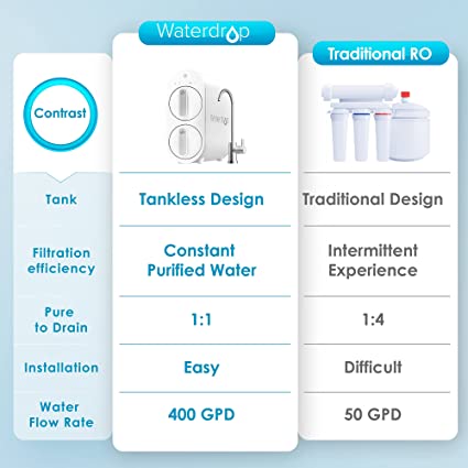 Waterdrop G2 Reverse Osmosis System, 7 Stage Tankless RO Water Filter System, Under Sink Water Filtration System, 400 GPD, 1:1 Pure to Drain, Reduces TDS, FCC Listed, USA Tech, WD-G2-W, White