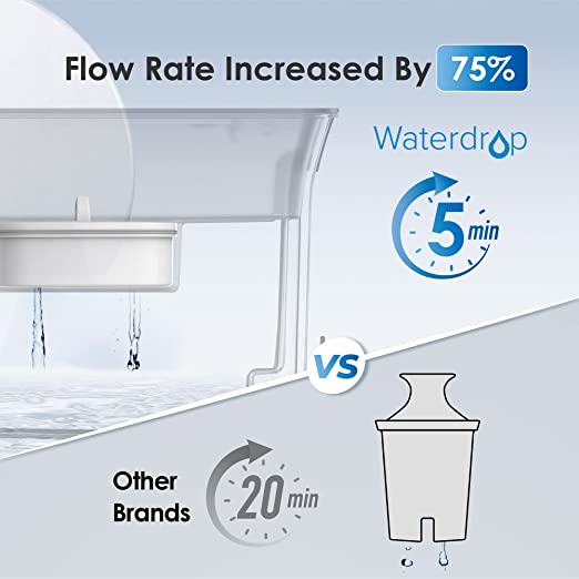 Waterdrop Slim Water Filter Dispenser, Large 35-Cup, 200-Gallon Long-Life, 5X Times Lifetime, Reduces Chlorine and More, BPA Free, Black (1 Filter Included)