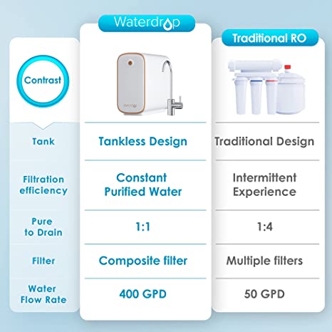 Waterdrop Reverse Osmosis System, Tankless RO Water Filter System, Under Sink, 6 Stage RO Filtration, Automatic Flushing, 400 GPD, 1:1 Pure to Drain, Reduces TDS, Brushed Nickel Faucet, WD-D4-W