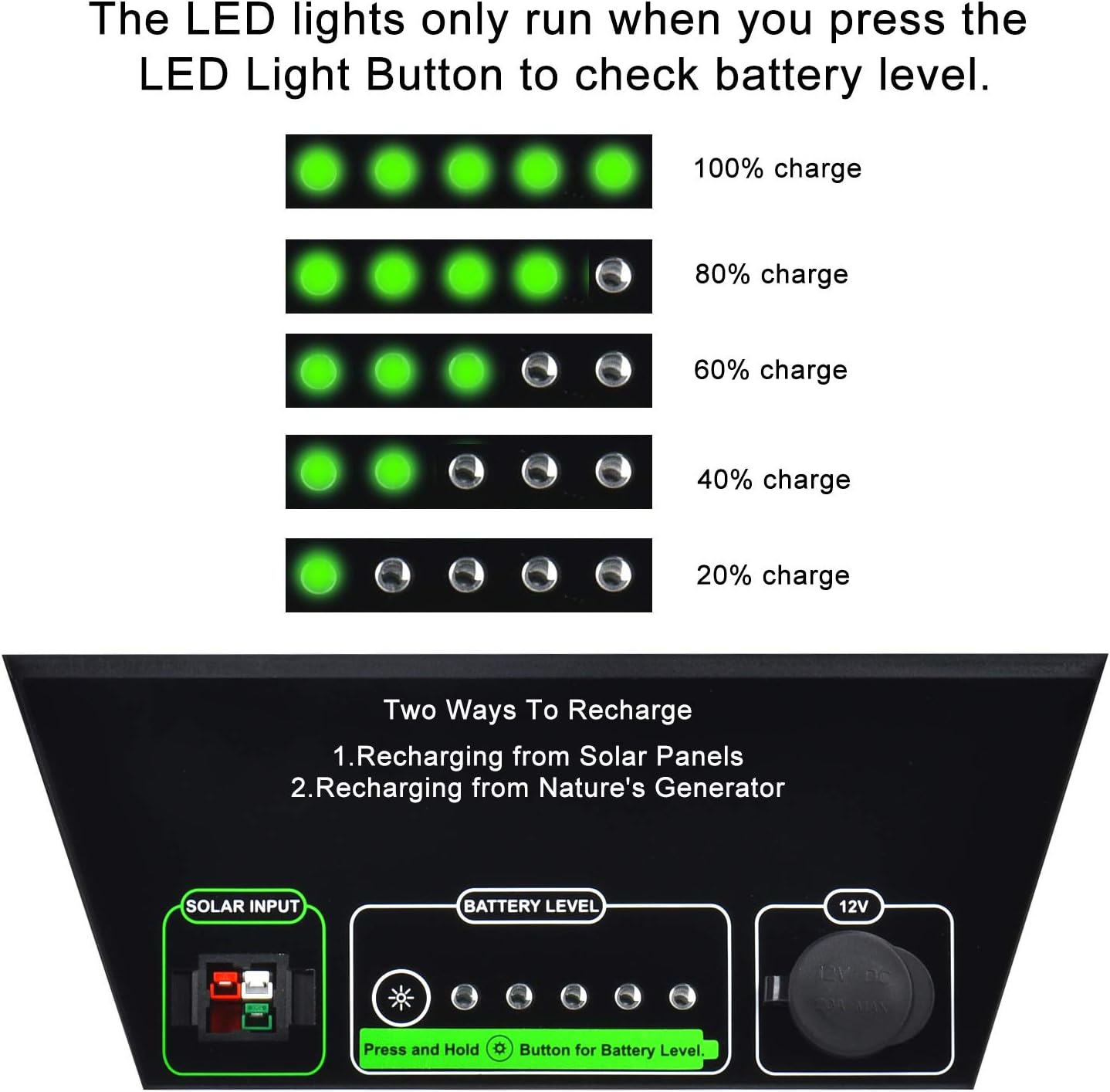Nature’s Generator Power Pod Adds an additional 100Ah