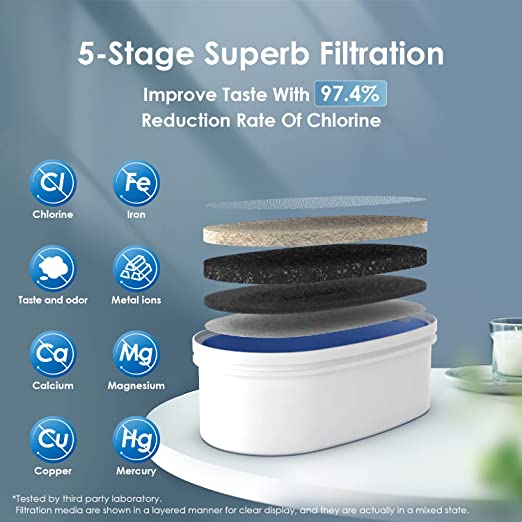 Waterdrop Slim Water Filter Dispenser, Large 35-Cup, 200-Gallon Long-Life, 5X Times Lifetime, Reduces Chlorine and More, BPA Free, Black (1 Filter Included)