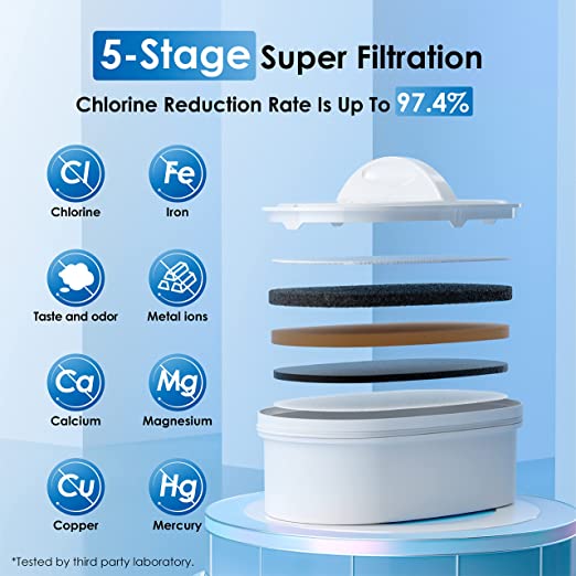 Waterdrop 200-Gallon Long-Life 40-Cup Water Filter Dispenser with 1 Filter, 5X Times Lifetime, Reduces Chlorine and More, BPA Free, Black