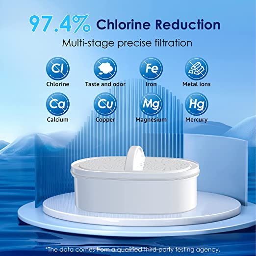 Waterdrop 200-Gallon Long-Life Lucid 10-Cup Water Filter Pitcher, NSF Certified, 5X Times Lifetime, Reduces Chlorine, BPA Free, Blue