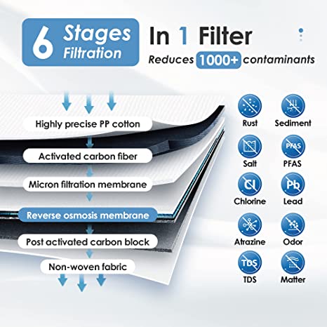 Waterdrop Reverse Osmosis System, Tankless RO Water Filter System, Under Sink, 6 Stage RO Filtration, Automatic Flushing, 400 GPD, 1:1 Pure to Drain, Reduces TDS, Brushed Nickel Faucet, WD-D4-W