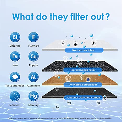 Waterdrop 200-Gallon Long-Life 10-Cup Water Filter Pitcher with 1 Filter, NSF Certified, 5X Times Lifetime, Reduces Chlorine, BPA Free, Blue