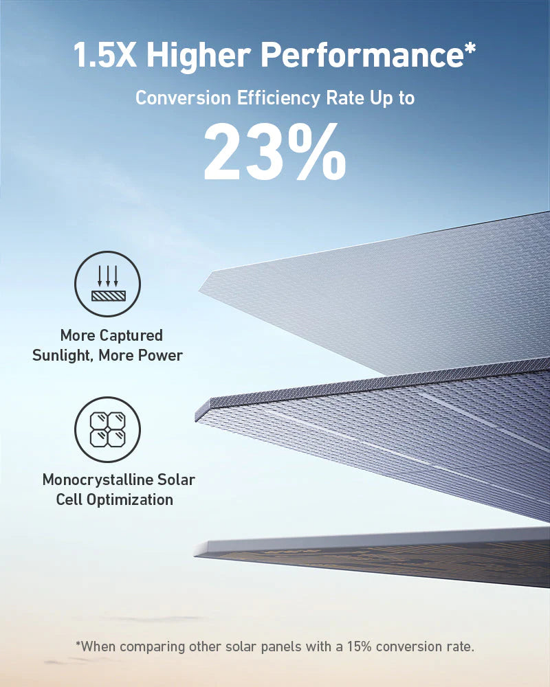 Anker SOLIX PS400 Portable Solar Panel(400W)