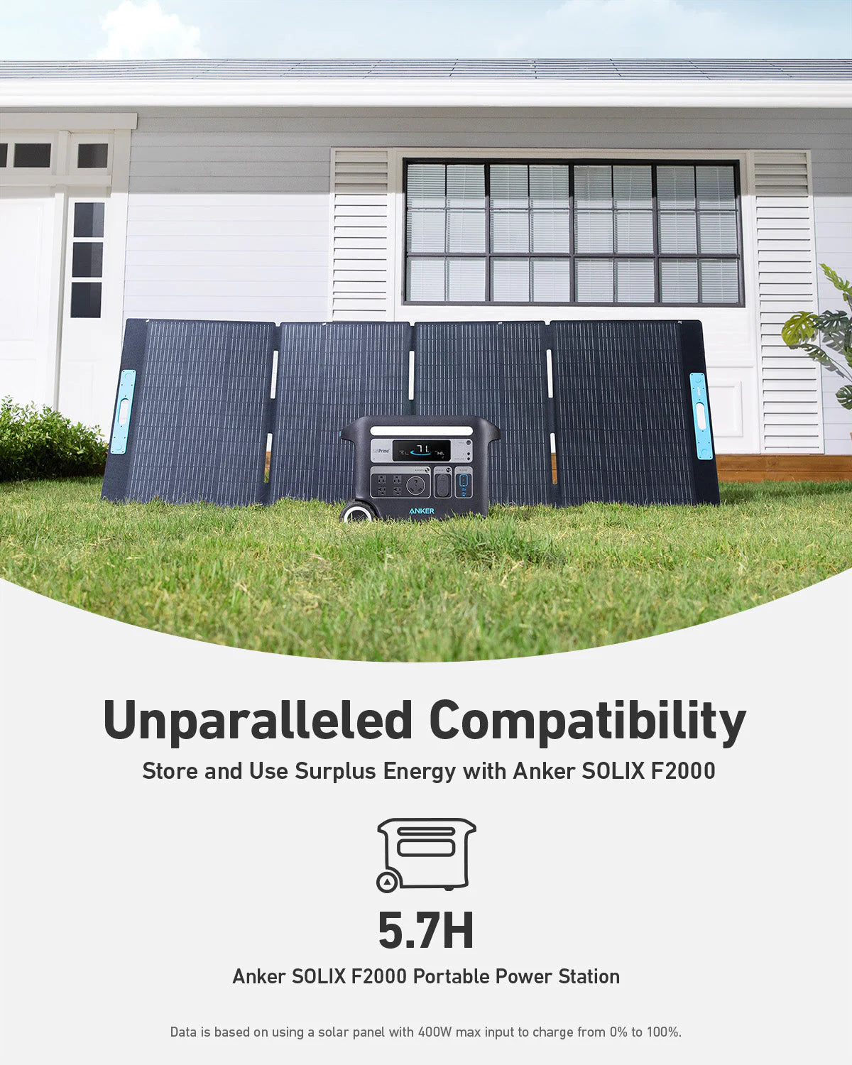 Anker SOLIX PS400 Portable Solar Panel(400W)