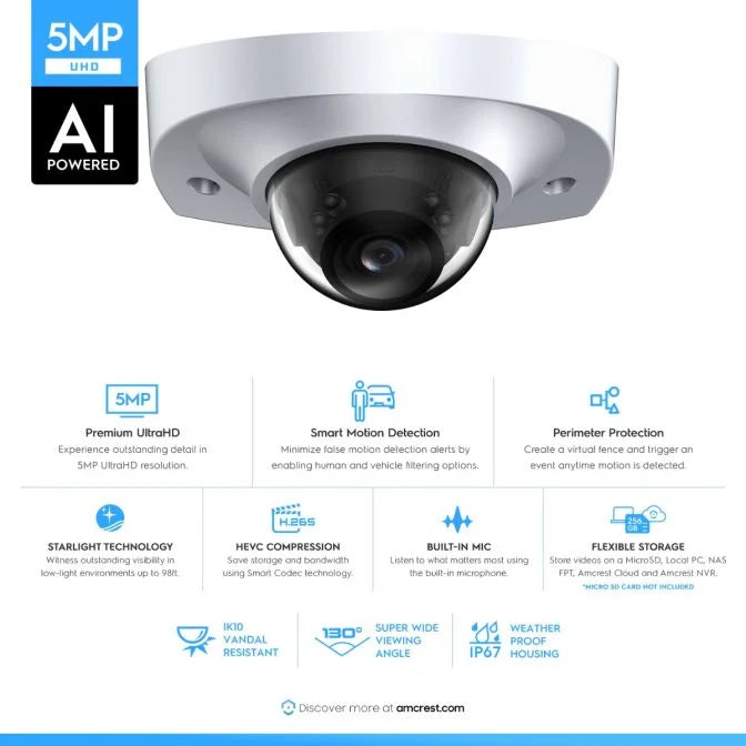 Amcrest 5-Megapixel Wedge IP PoE AI Camera, Security IP Camera Outdoor, IP5M-W1150EW-AI