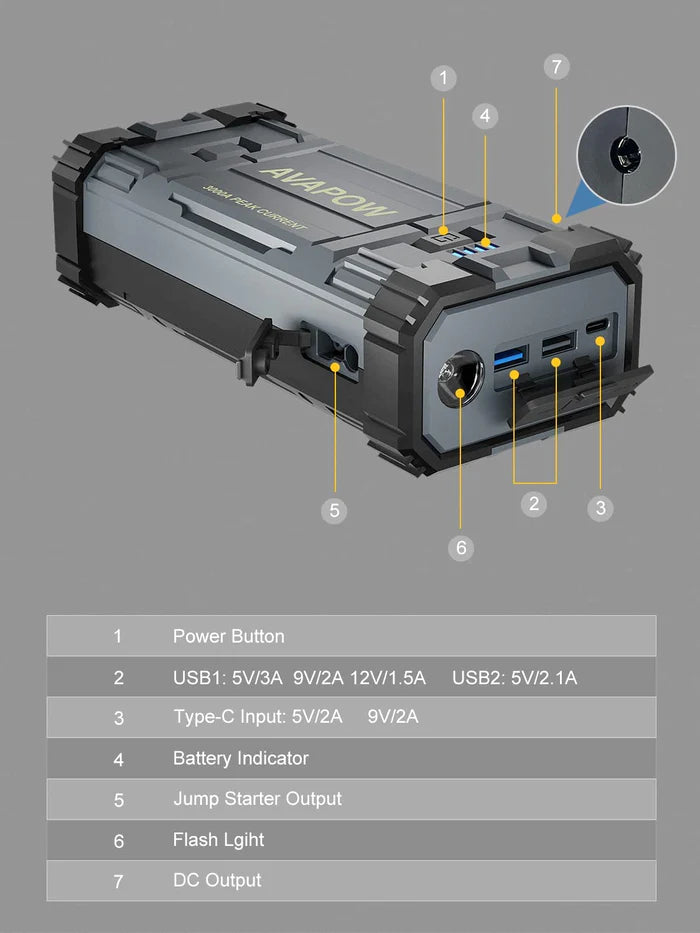 AVAPOW A28 Car Battery Jump Starter 3000A Peak Battery Capacity