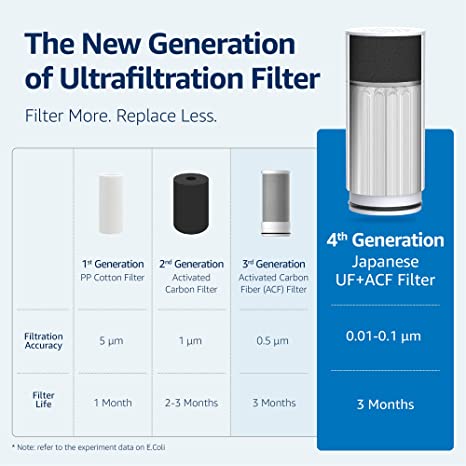 Waterdrop Ultra Filtration System, Faucet Water Filter, 320 Gallons Longer Life Faucet Filter, Tap Water Filter, Reduces Chlorine, Baçtёria, Fits Standard Faucets, WD-FC-02 (1 Filter Included)