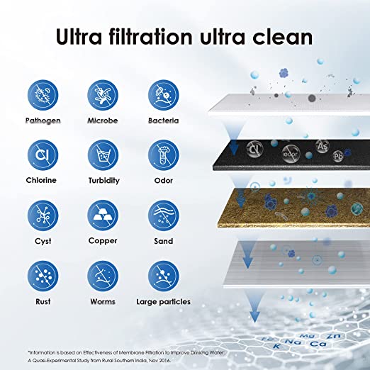 Waterdrop RF15W-UF 0.01 Micron Water Filter, Reduces Lead, Chlorine, Bad Taste & Odor, 16K Gallons High Capacity, Replacement for Waterdrop Under Sink Water Filtration System, White