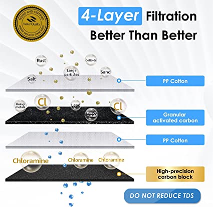 Waterdrop TSB-CM Under Sink Water Filter System Reduce Chloramine