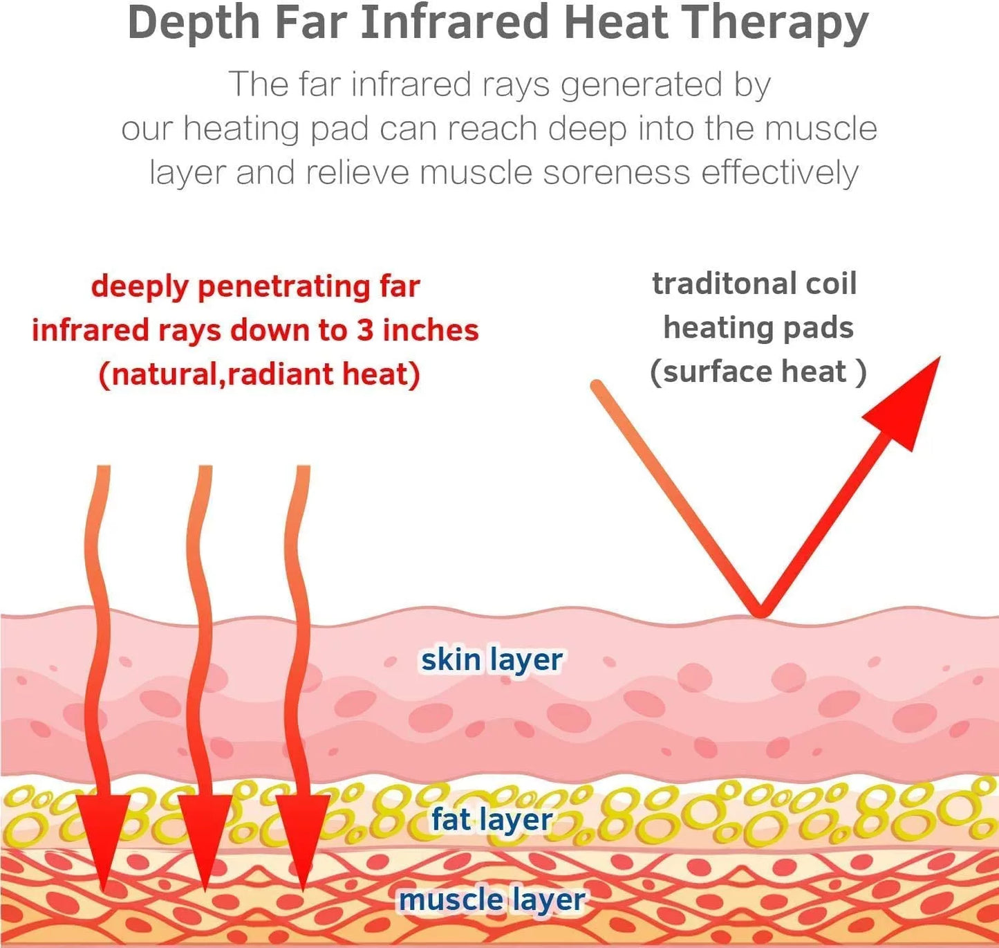 UTK Far Infrared Heating Wrap Pad for Neck and Shoulder