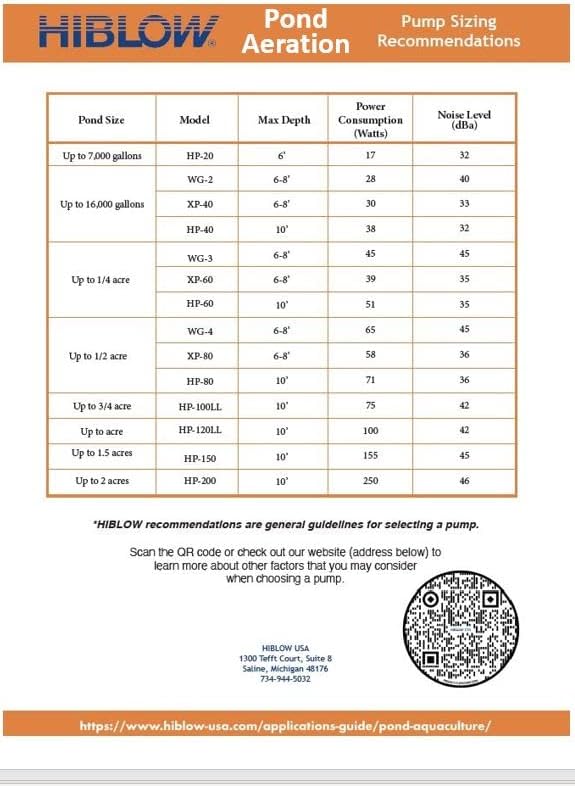 HIBLOW HP-100LL Pond Aerator/ Septic Linear Air Pump