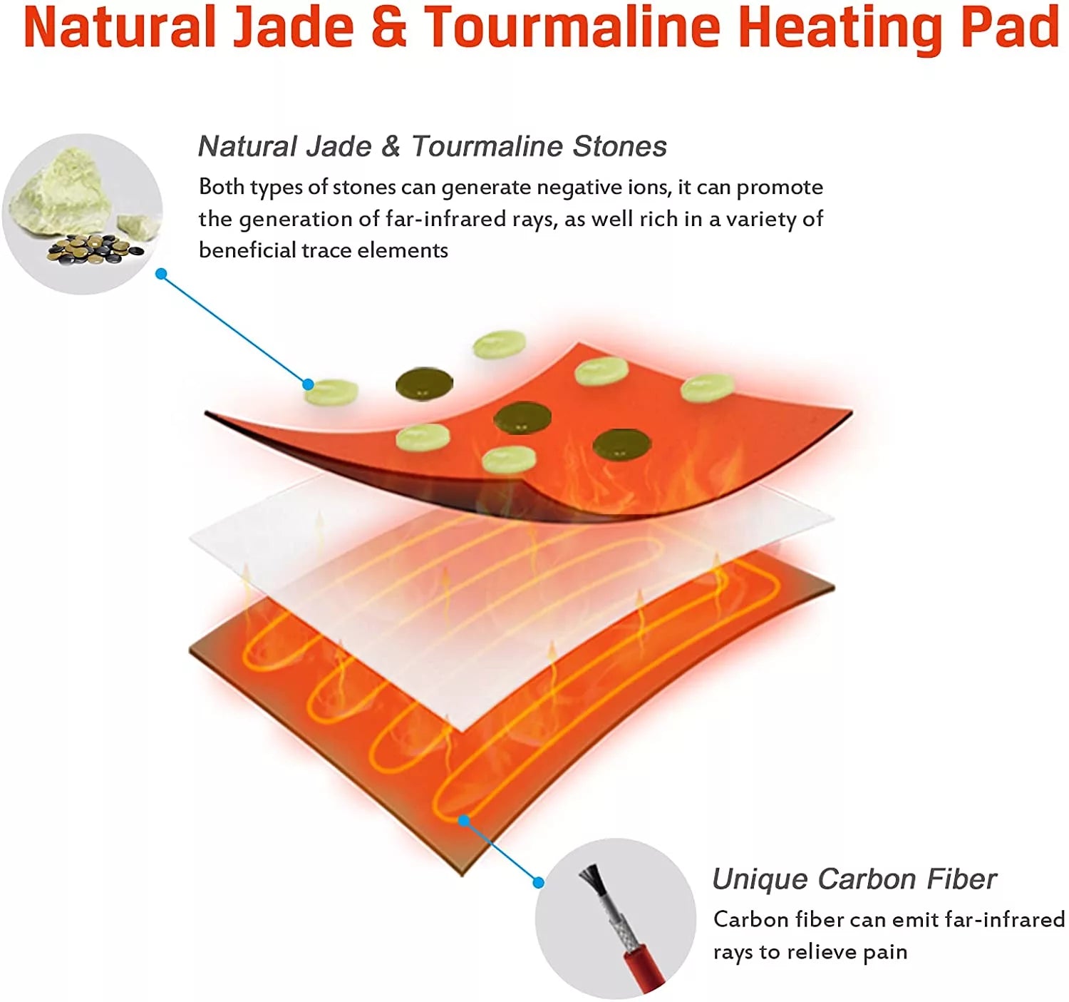 Far Infrared Natural Photon Jade Tourmaline Heating Pad Pro Hot