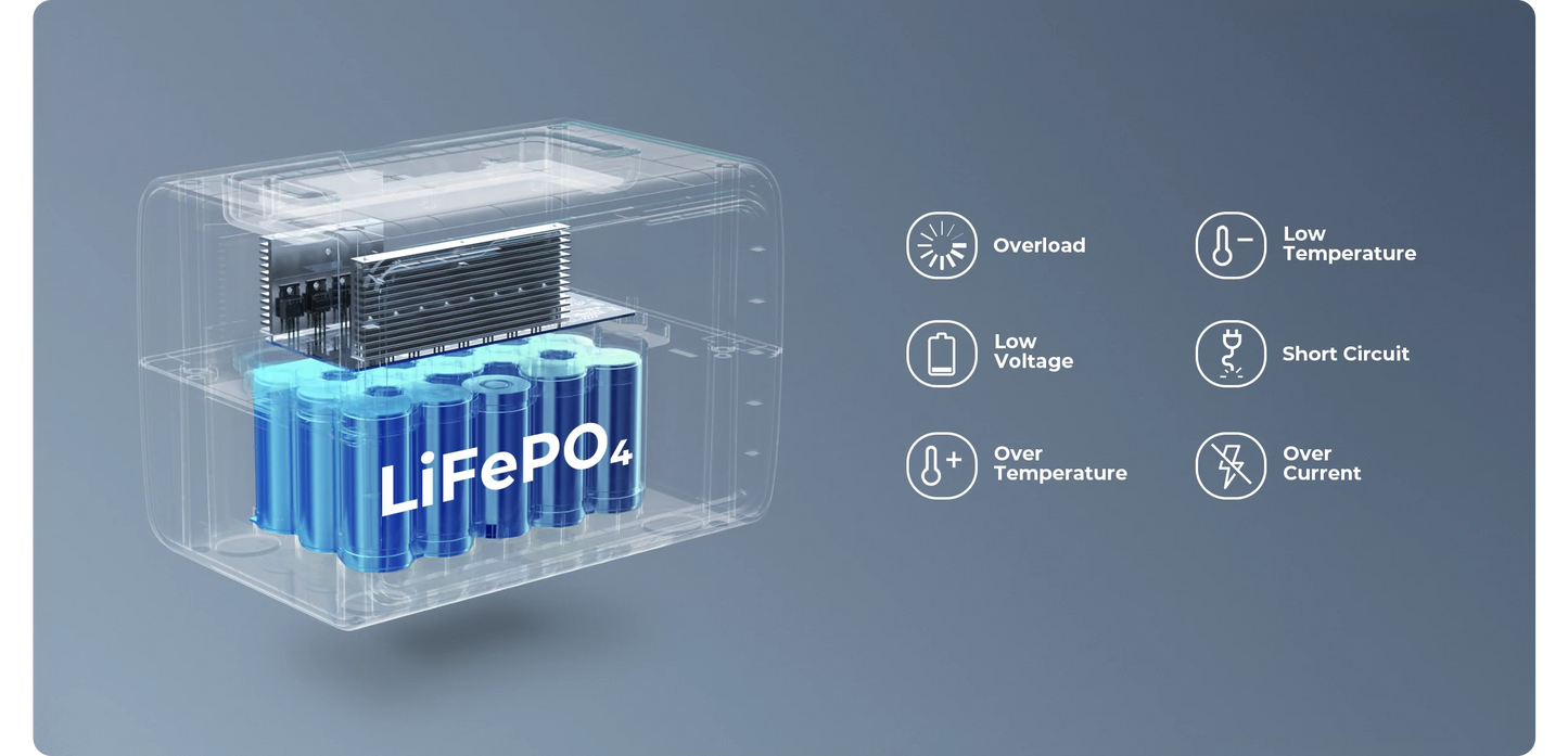 BLUETTI EB3A Portable Power Station | 600W 268Wh