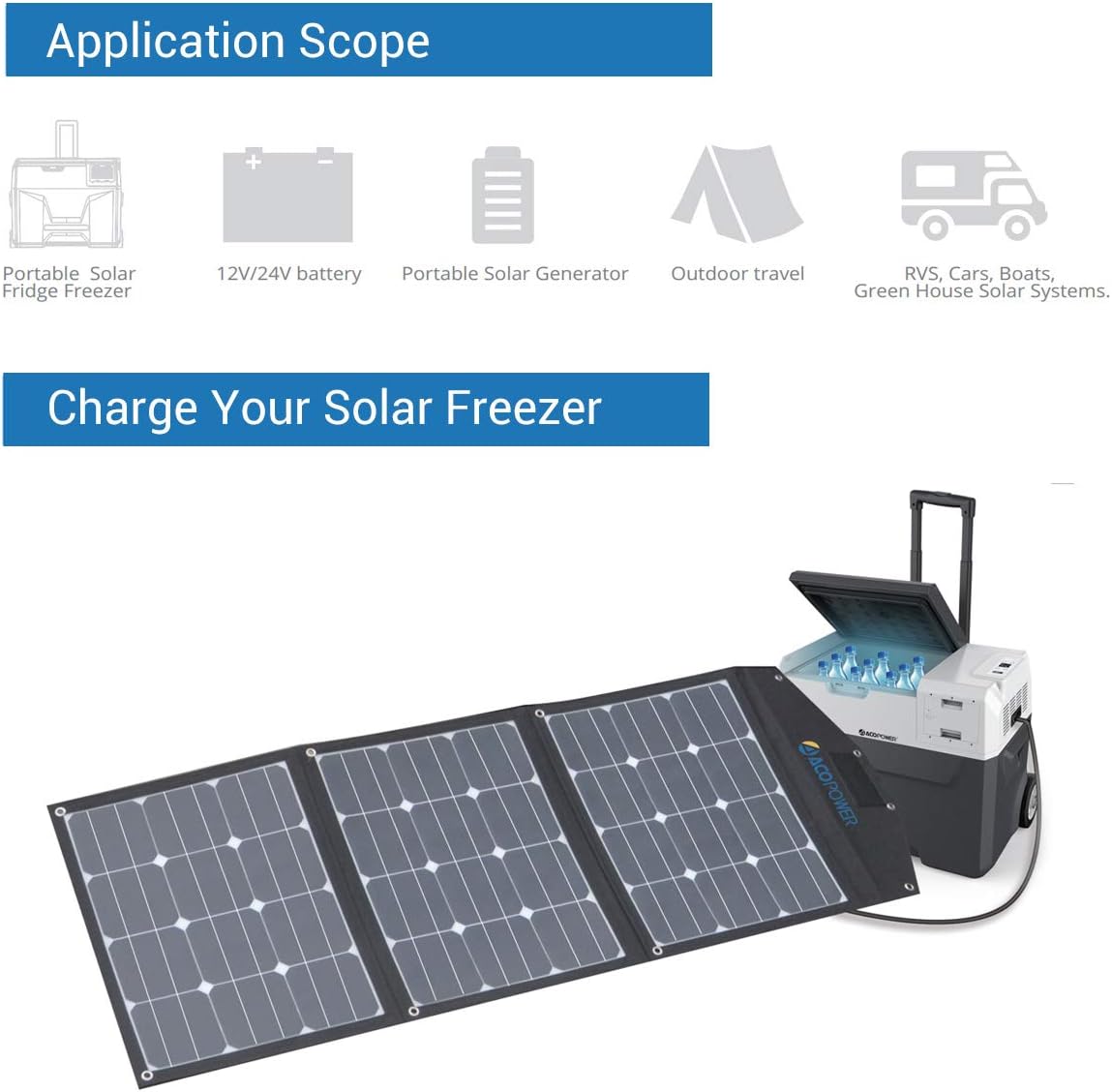 ACOPOWER 90W Portable Solar Panel,3x30W Foldable Solar Panel Suitcase