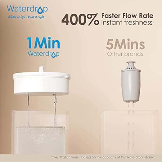 Waterdrop 200-Gallon Long-Life Chubby 10-Cup Water Filter Pitcher with 1 Filter, NSF Certified, 5X Times Lifetime, Reduces Chlorine, BPA Free, Blue