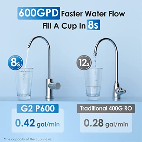 Waterdrop G2P600 Reverse Osmosis System, Tankless RO Water Filter System, Under Sink RO System, 600 GPD, 2:1 Pure to Drain, 7 Stage Filtration, Reduce TDS, FCC Listed, USA Tech