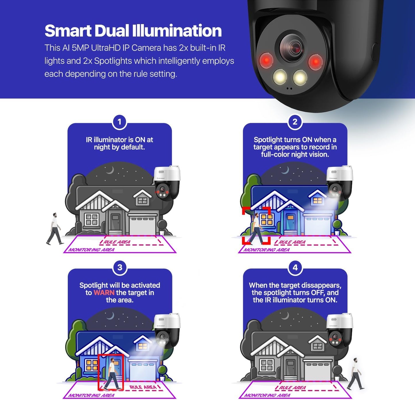 Amcrest 5MP UltraHD Mini AI Outdoor IP PoE Camera, Security IP Camera with Two-Way Audio, IP5M-1190EW (White)