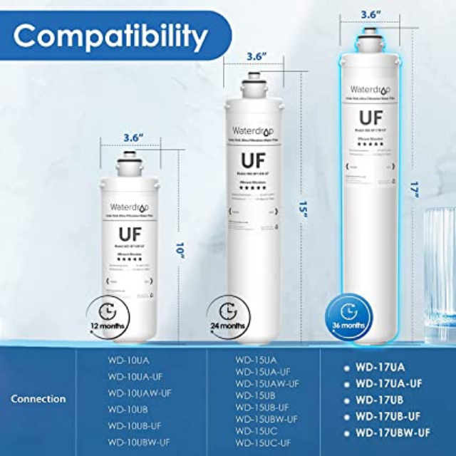 Waterdrop RF17W-UF 0.01 Micron Water Filter - White