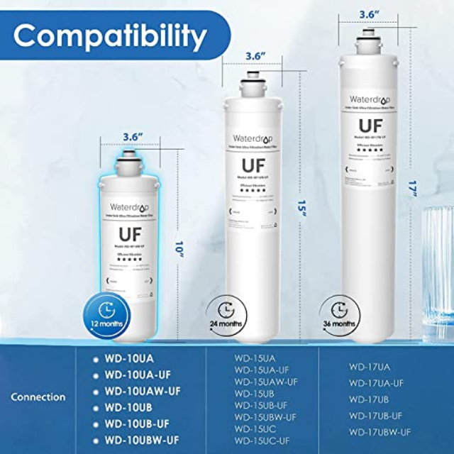 Waterdrop RF10W-UF 0.01 Micron Water Filter, Reduces Lead, Chlorine, Bad Taste & Odor, 8K Gallons High Capacity, Replacement for Waterdrop Under Sink Water Filtration